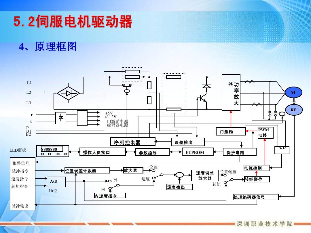 直流伺服電機速度控制原理圖